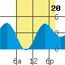 San Simeon Bay tide chart for Saturday, June 20, 2026