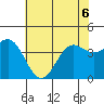 San Simeon Bay tide chart for Saturday, June 6, 2026