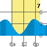 San Simeon Bay tide chart for Sunday, June 7, 2026