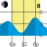 San Simeon Bay tide chart for Monday, June 8, 2026