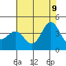 San Simeon Bay tide chart for Tuesday, June 9, 2026