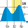 Sanak Harbor tide chart for Saturday, January 16, 2021