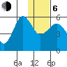 Sanak Harbor tide chart for Wednesday, January 6, 2021