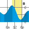 Sanak Harbor tide chart for Friday, January 8, 2021