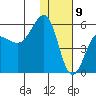 Sanak Harbor tide chart for Saturday, January 9, 2021