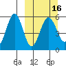 Sanak Harbor tide chart for Tuesday, March 16, 2021