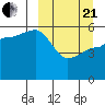 Sanak Harbor tide chart for Sunday, March 21, 2021