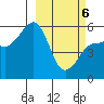 Sanak Harbor tide chart for Saturday, March 6, 2021