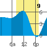Sanak Harbor tide chart for Tuesday, March 9, 2021