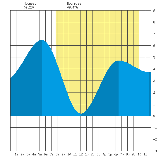 Sanak Harbor tide chart for Friday, April 16, 2021