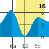 Sanak Harbor tide chart for Friday, April 16, 2021