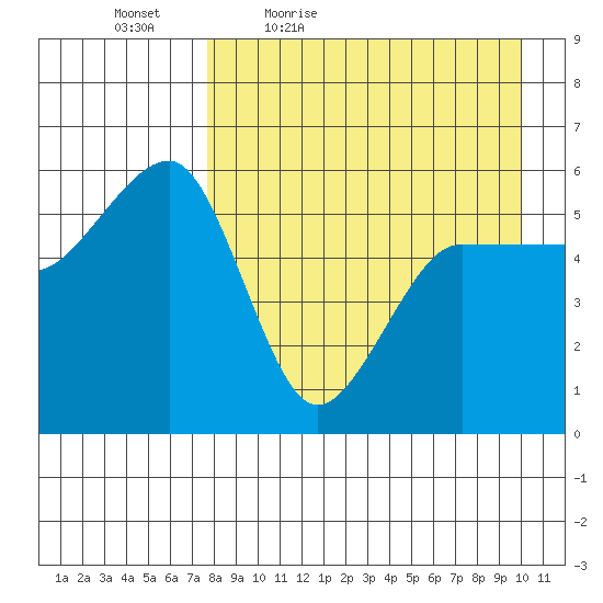 Sanak Harbor tide chart for Saturday, April 17, 2021