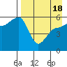 Sanak Harbor tide chart for Sunday, April 18, 2021