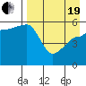 Sanak Harbor tide chart for Monday, April 19, 2021
