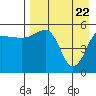 Sanak Harbor tide chart for Thursday, April 22, 2021