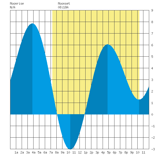 Sanak Harbor tide chart for Wednesday, April 28, 2021