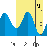 Sanak Harbor tide chart for Friday, April 9, 2021