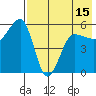 Sanak Harbor tide chart for Saturday, May 15, 2021
