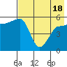 Sanak Harbor tide chart for Tuesday, May 18, 2021