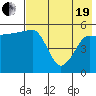 Sanak Harbor tide chart for Wednesday, May 19, 2021