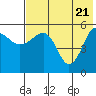 Sanak Harbor tide chart for Friday, May 21, 2021