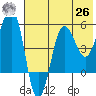 Sanak Harbor tide chart for Wednesday, May 26, 2021