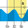 Sanak Harbor tide chart for Thursday, May 6, 2021