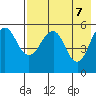 Sanak Harbor tide chart for Friday, May 7, 2021