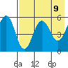 Sanak Harbor tide chart for Sunday, May 9, 2021