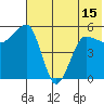 Sanak Harbor tide chart for Tuesday, June 15, 2021