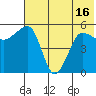 Sanak Harbor tide chart for Wednesday, June 16, 2021