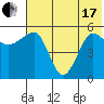 Sanak Harbor tide chart for Thursday, June 17, 2021