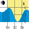 Sanak Harbor tide chart for Tuesday, June 1, 2021