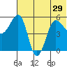 Sanak Harbor tide chart for Tuesday, June 29, 2021