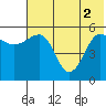 Sanak Harbor tide chart for Wednesday, June 2, 2021