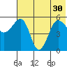 Sanak Harbor tide chart for Wednesday, June 30, 2021