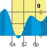 Sanak Harbor tide chart for Wednesday, June 9, 2021
