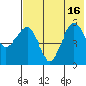 Sanak Harbor tide chart for Friday, July 16, 2021