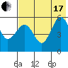 Sanak Harbor tide chart for Saturday, July 17, 2021