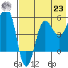 Sanak Harbor tide chart for Friday, July 23, 2021
