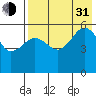 Sanak Harbor tide chart for Saturday, July 31, 2021