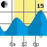 Sanak Harbor tide chart for Sunday, August 15, 2021