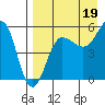 Sanak Harbor tide chart for Thursday, August 19, 2021