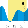 Sanak Harbor tide chart for Friday, August 6, 2021