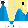 Sanak Harbor tide chart for Sunday, August 8, 2021