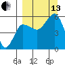 Sanak Harbor tide chart for Monday, September 13, 2021