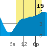 Sanak Harbor tide chart for Wednesday, September 15, 2021