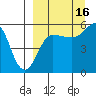Sanak Harbor tide chart for Thursday, September 16, 2021