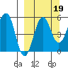 Sanak Harbor tide chart for Sunday, September 19, 2021