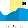 Sanak Harbor tide chart for Thursday, September 30, 2021